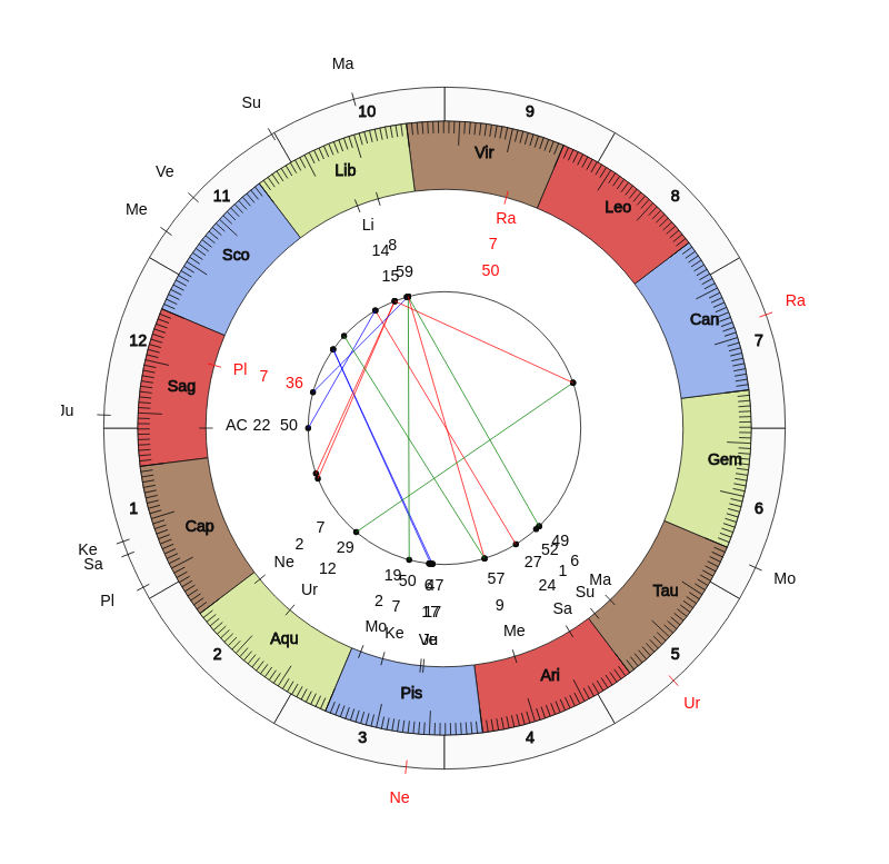 Boxer Jeffrey Stella Vedic Birth Horoscope Boxer Jeffrey Stella Vedic Birth Horoscope