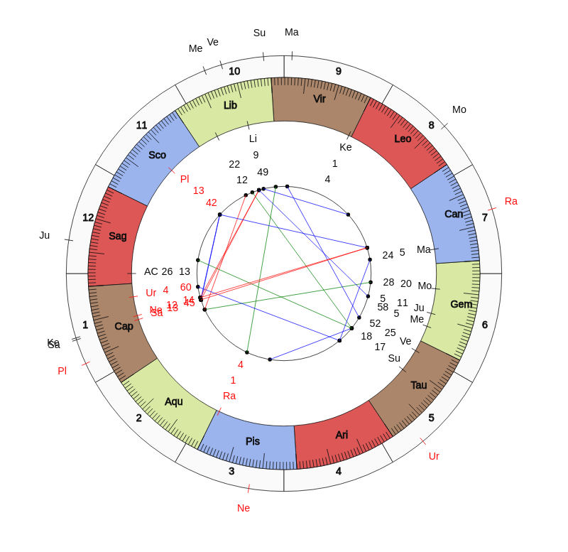 Tennis Player Benoit Paire Game Day astrology Tennis Player Benoit Paire Game Day astrology