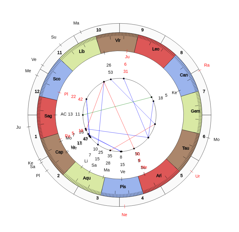 Boxer Johnson Tellez Vedic Birth Horoscope Boxer Johnson Tellez Vedic Birth Horoscope