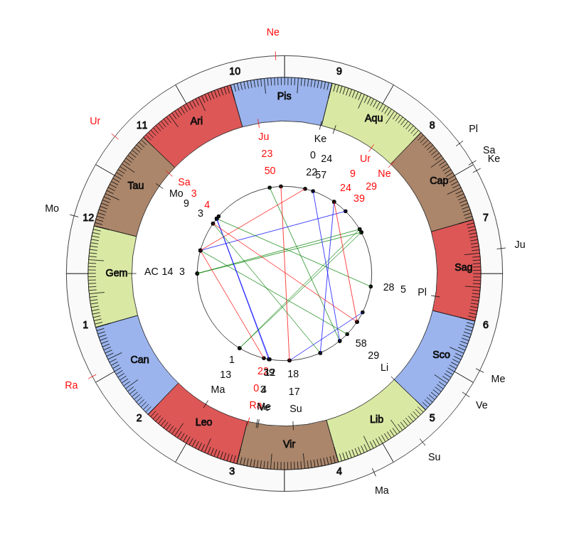 Tennis Player Anna Blinkova Game Day astrology Tennis Player Anna Blinkova Game Day astrology