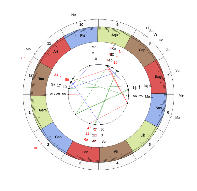 FC St. Pauli II MVP Christian Conteh Game Day astrology MLB Pitcher Christian Conteh Game Day astrology