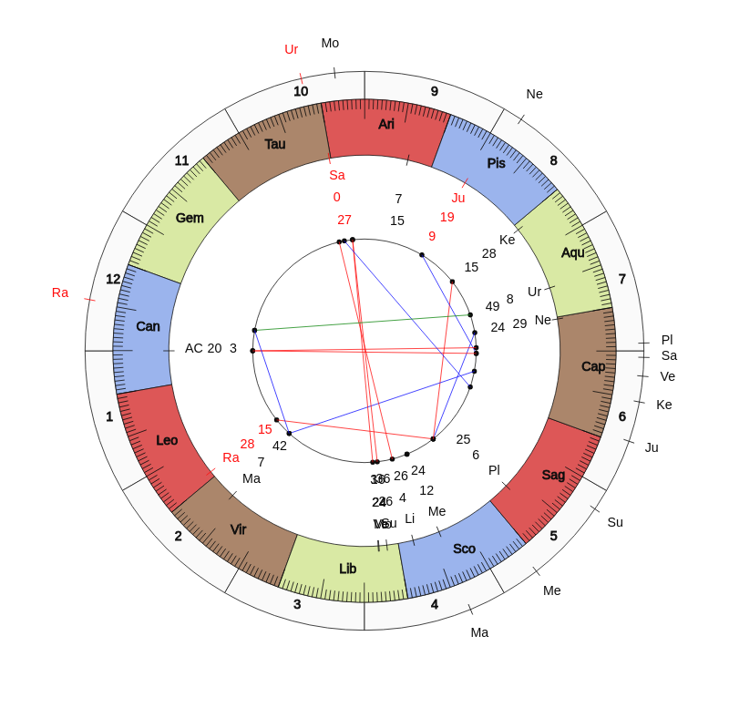 Malatya Yesilyurt Belediyespor MVP Cihat Herdili Game Day astrology MLB Pitcher Cihat Herdili Game Day astrology