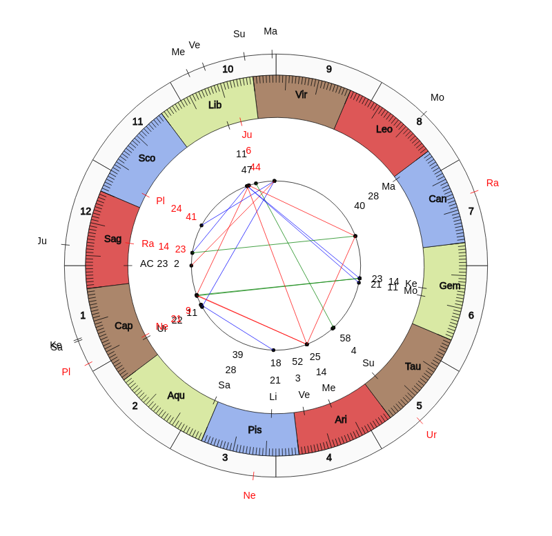 MLB Pitcher Daniel Norris Game Day astrology MLB Pitcher Daniel Norris Game Day astrology