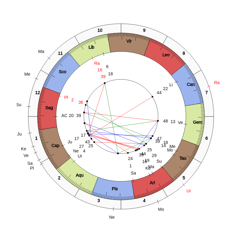 Albion Rovers FC MVP Aron Lynas Game Day astrology MLB Pitcher Aron Lynas Game Day astrology