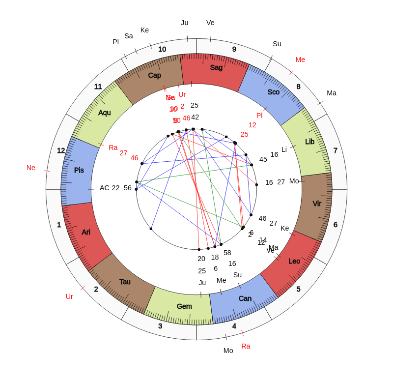 Boxer Fabio Piazza Vedic Birth Horoscope Boxer Fabio Piazza Vedic Birth Horoscope