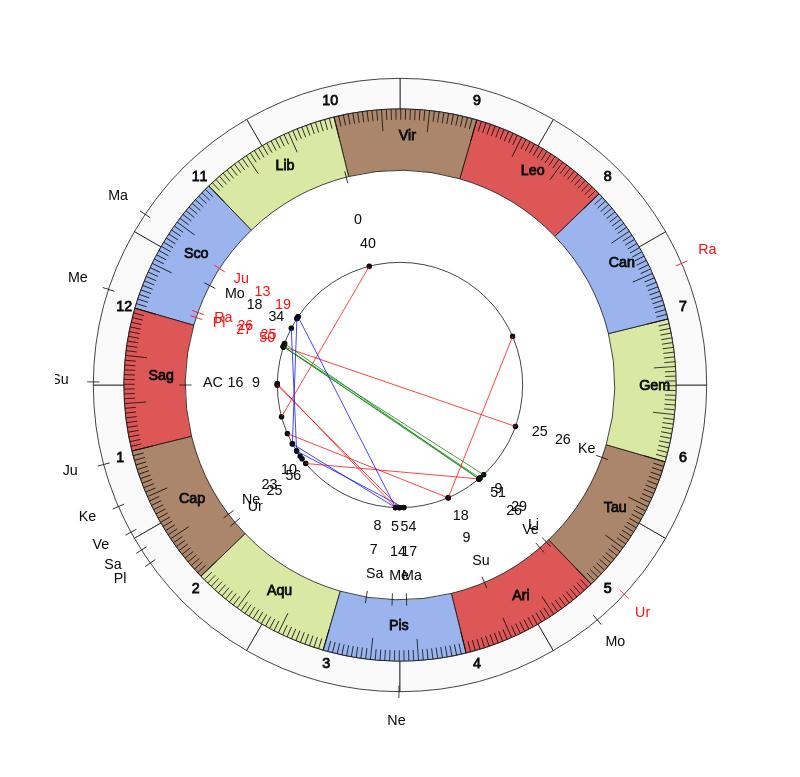 VfB Lübeck MVP Ahmet Arslan Game Day astrology VfB Lübeck MVP Ahmet Arslan Game Day astrology