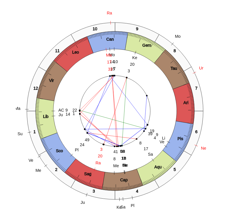 Boxer Nelson Tinampay Vedic Birth Horoscope Boxer Nelson Tinampay Vedic Birth Horoscope