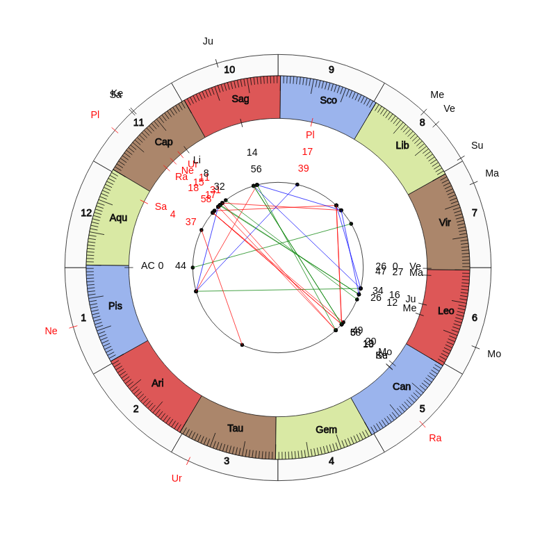 Tennis Player Pablo Carreno Game Day astrology Tennis Player Pablo Carreno Game Day astrology