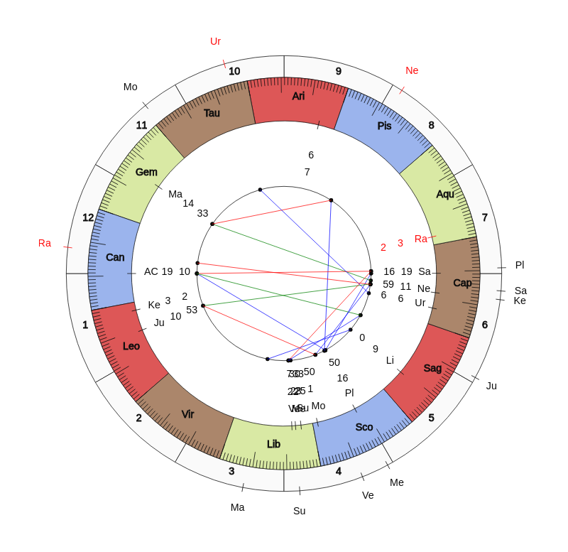 Boxer Diego Hernandez Vedic Birth Horoscope Boxer Diego Hernandez Vedic Birth Horoscope