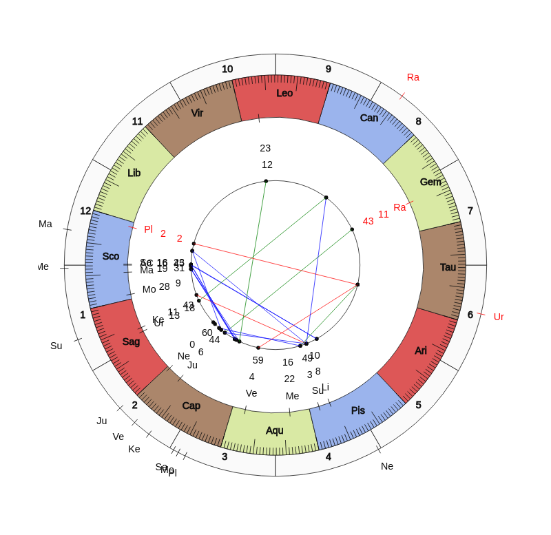 Kingstonian FC MVP Wade Small Game Day astrology MLB Pitcher Wade Small Game Day astrology