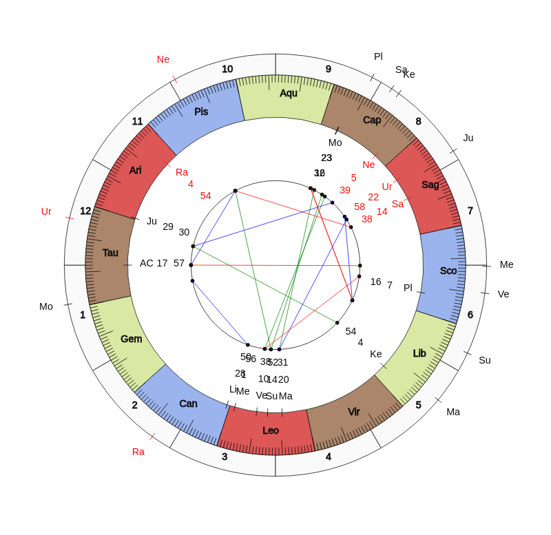 Tennis Player Tatjana Maria Game Day astrology Tennis Player Tatjana Maria Game Day astrology