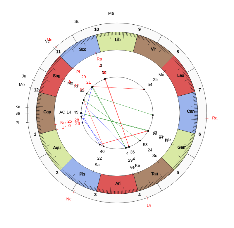 Boxer Mirko Crnovic Vedic Birth Horoscope Boxer Mirko Crnovic Vedic Birth Horoscope