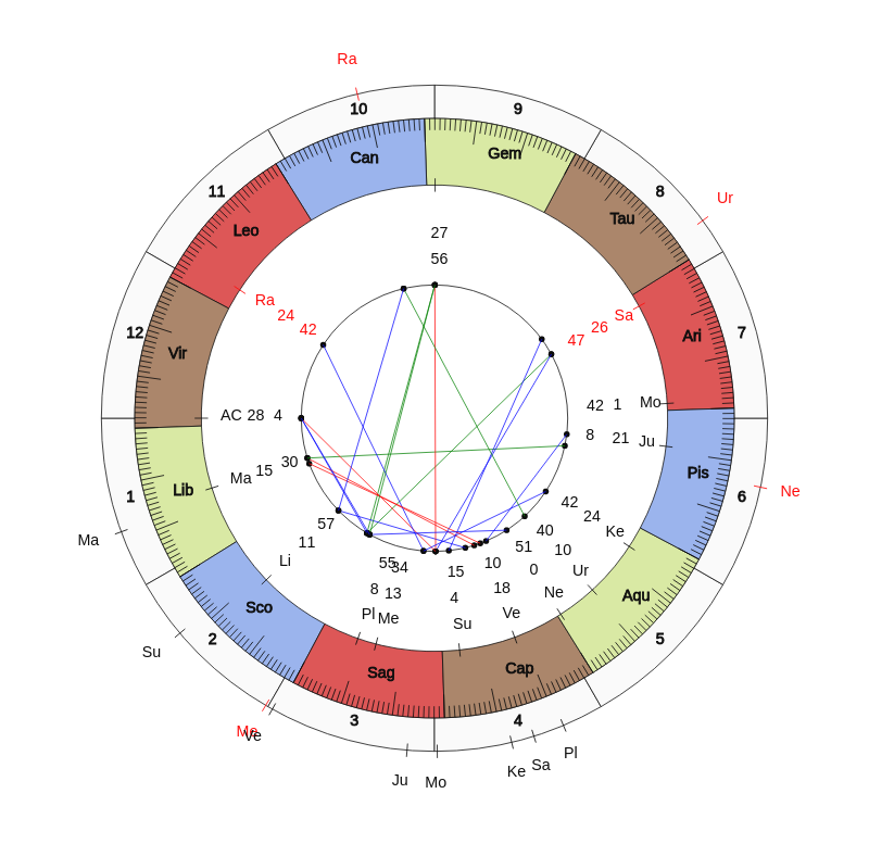 Boxer Mladen Boljkovac Vedic Birth Horoscope Boxer Mladen Boljkovac Vedic Birth Horoscope