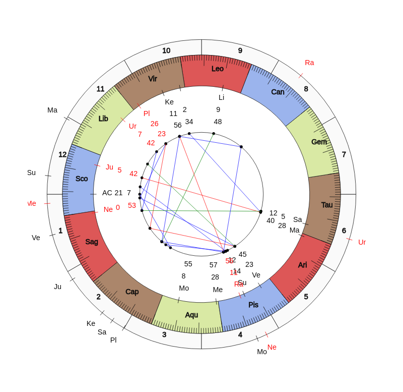 NBA Basketball Golden State Warriors Mike Brown Game Day astrology