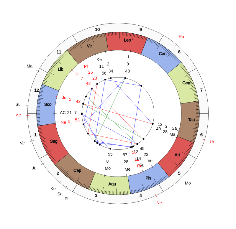 NBA Basketball Golden State Warriors Mike Brown Game Day astrology