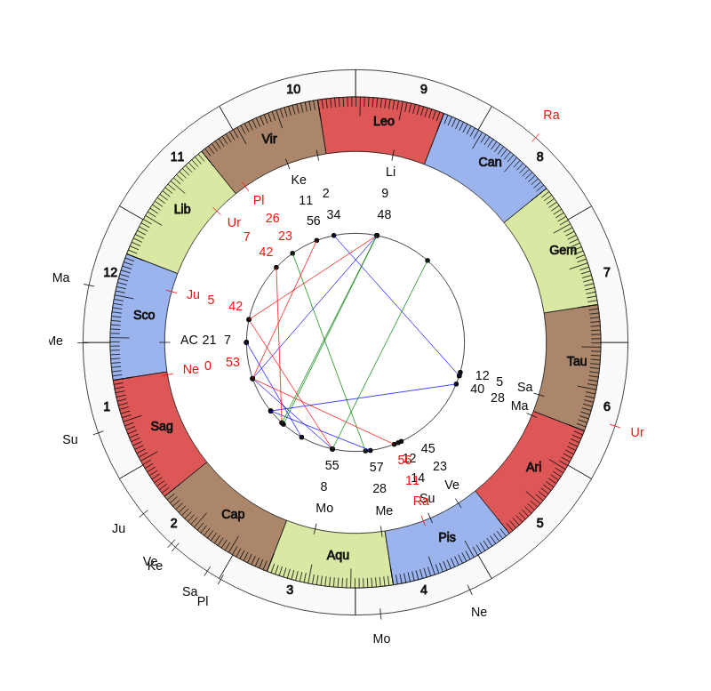 NBA Basketball Golden State Warriors Mike Brown Game Day astrology
