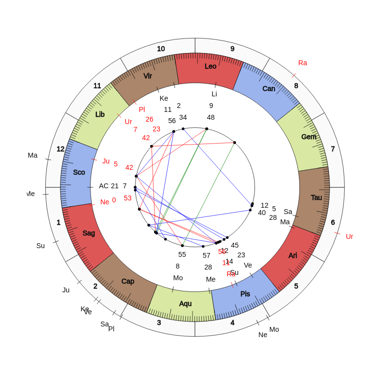 NBA Basketball Golden State Warriors Mike Brown Game Day astrology