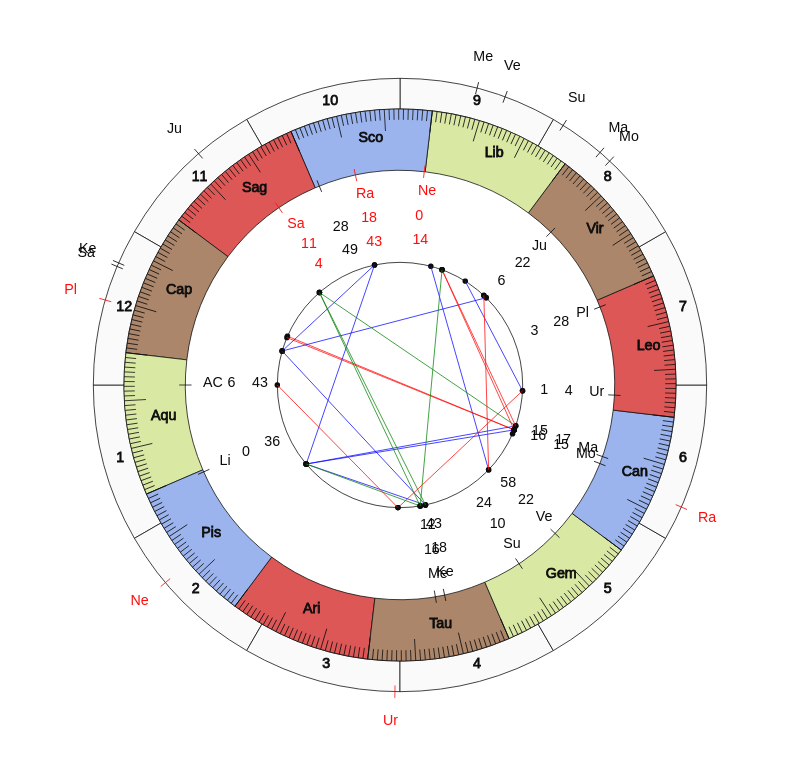 College Football Boston College Eagles Steve Addazio Game Day astrology