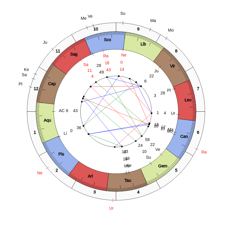 College Football Boston College Eagles Steve Addazio Game Day astrology