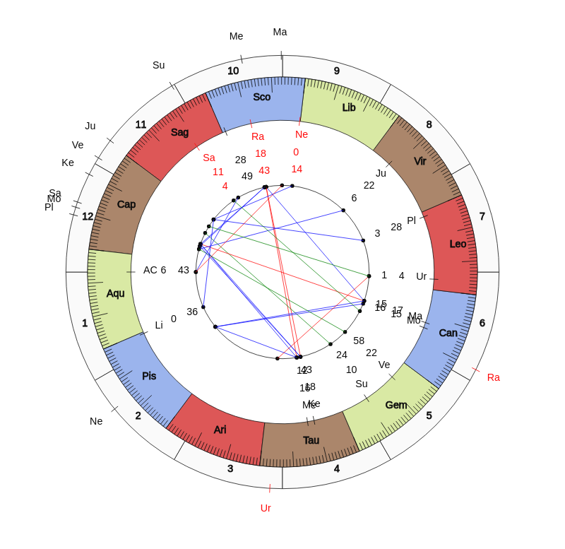 College Football Boston College Eagles Steve Addazio Game Day astrology