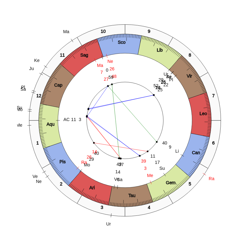 College Basketball Andy Enfield Game Day Chart College Basketball USC Trojans Andy Enfield Game Day Chart
