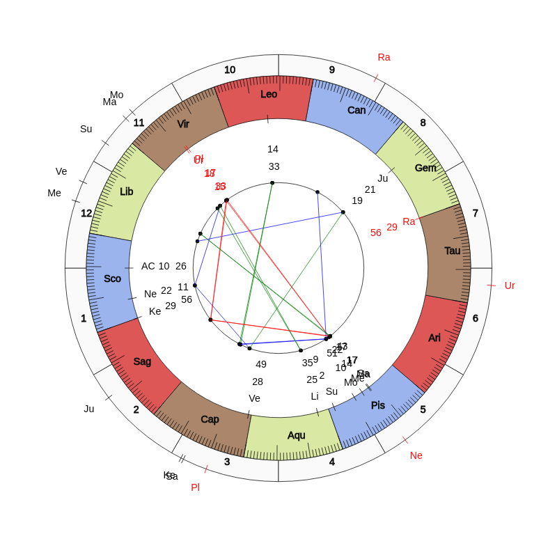 College Football Virginia Cavaliers Bronco Mendenhall Game Day astrology