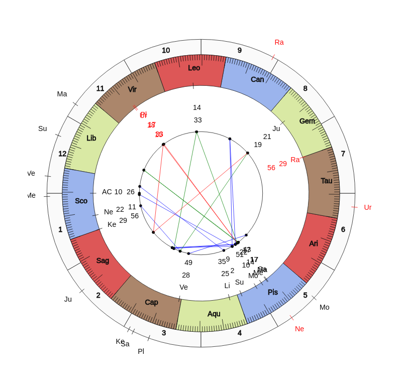 College Football Virginia Cavaliers Bronco Mendenhall Game Day astrology