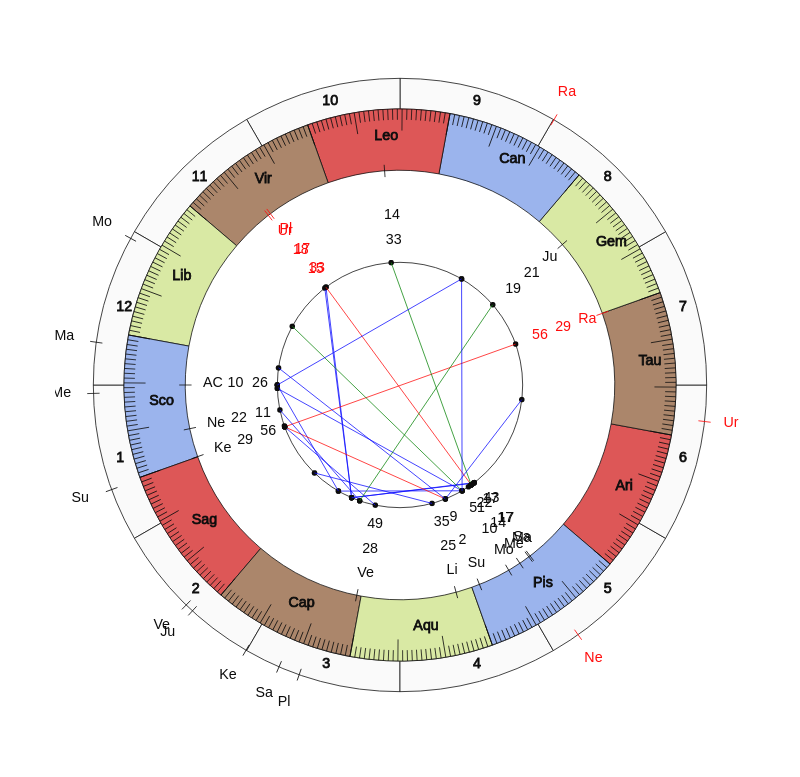 College Football Virginia Cavaliers Bronco Mendenhall Game Day astrology