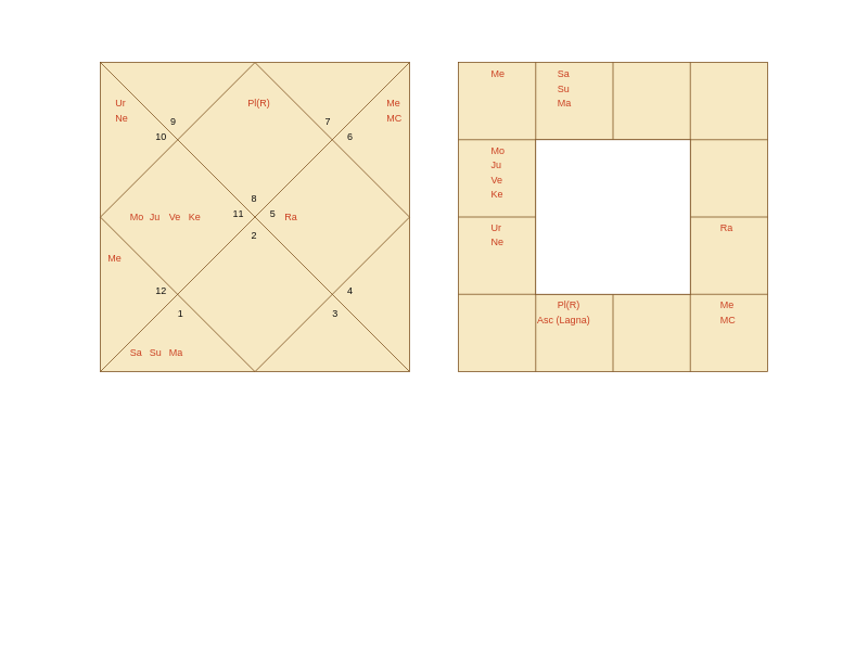 Boxer Jeffrey Stella Birth Horoscope Boxer Jeffrey Stella Birth Horoscope