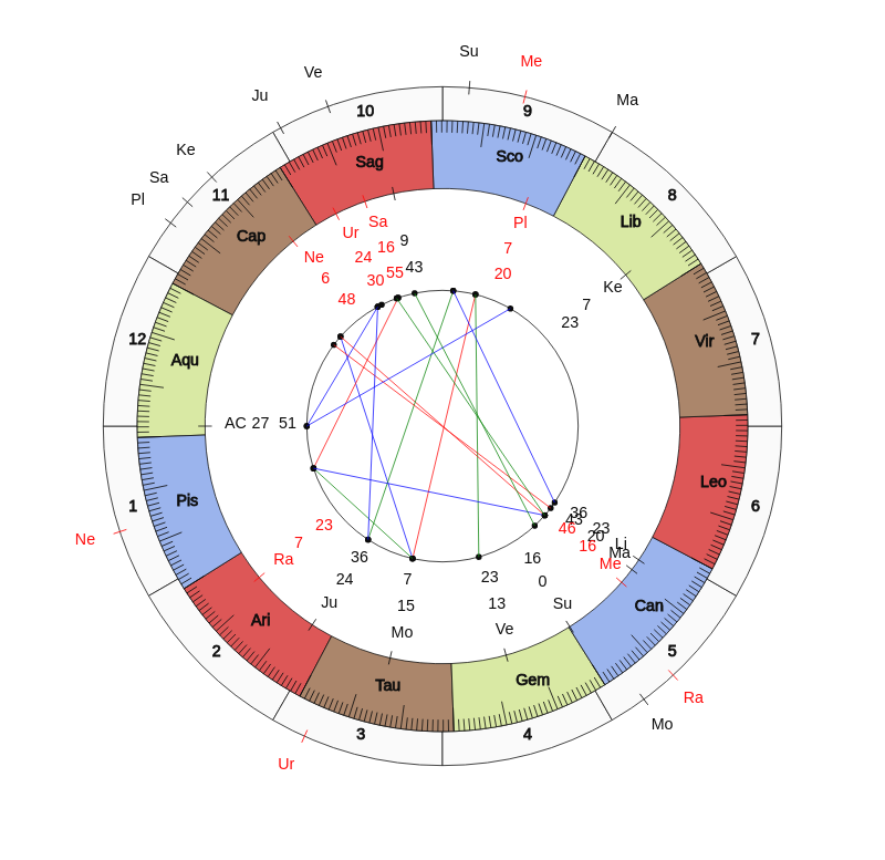 Boxer Frederic Cousy Vedic Birth Horoscope Boxer Frederic Cousy Vedic Birth Horoscope