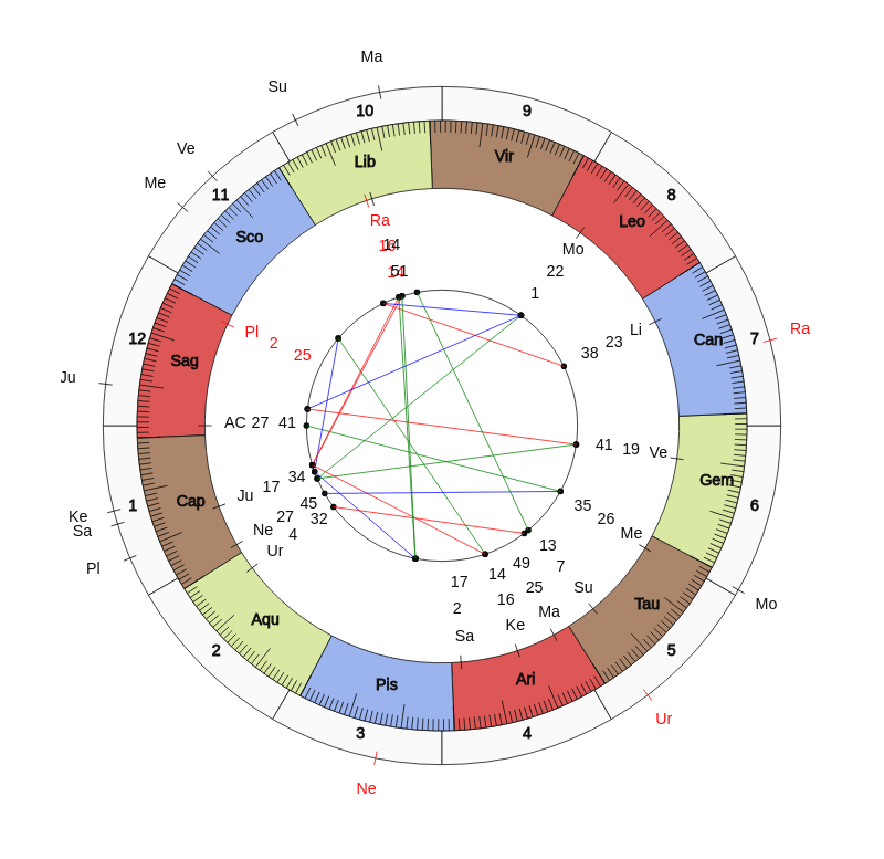 Boxer Maksymilian Gibadlo Vedic Birth Horoscope Boxer Maksymilian Gibadlo Vedic Birth Horoscope