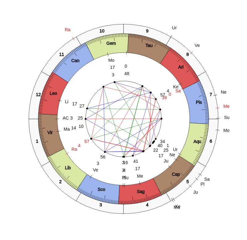 RCD Espanyol Barcelona MVP Marc Roca Vedic Game Day Horoscope RCD Espanyol Barcelona MVP Marc Roca Vedic Game Day Horoscope