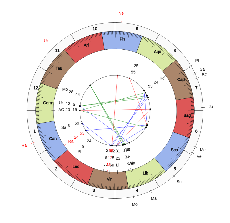 College Football Ohio Bobcats Frank Solich Game Day astrology