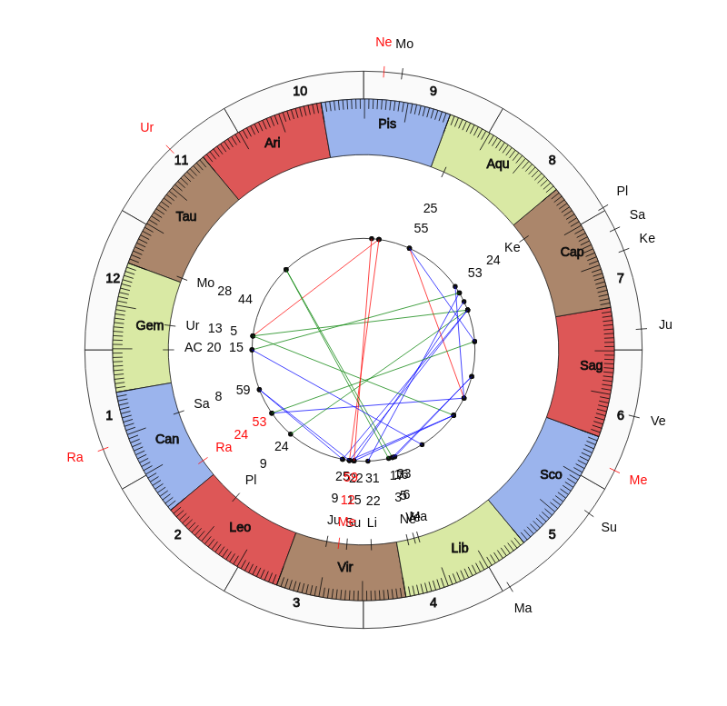 College Football Ohio Bobcats Frank Solich Game Day astrology