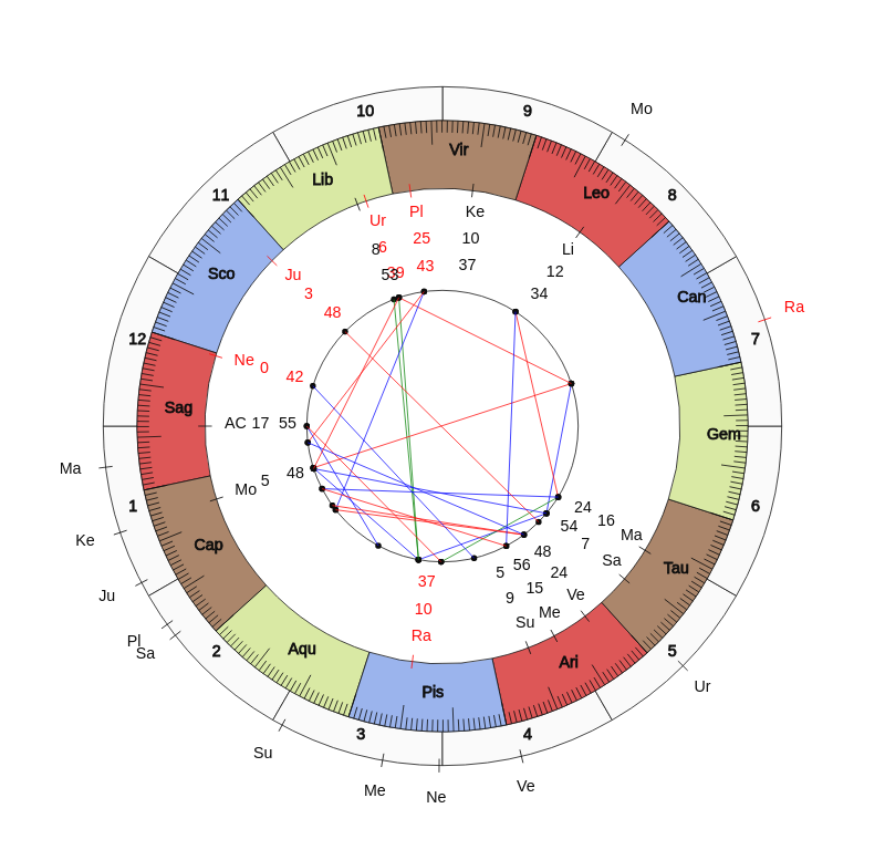 College Basketball Jean Prioleau Game Day Chart College Basketball San José St Spartans Jean Prioleau Game Day Chart