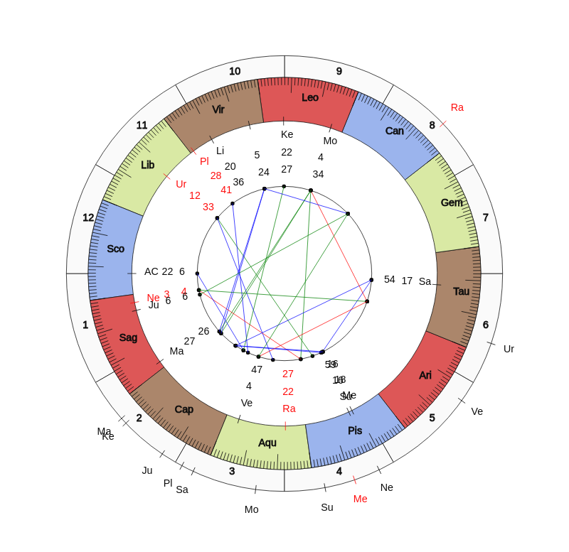 nhl Hockey San Jose Sharks Bob Boughner Game Day astrology