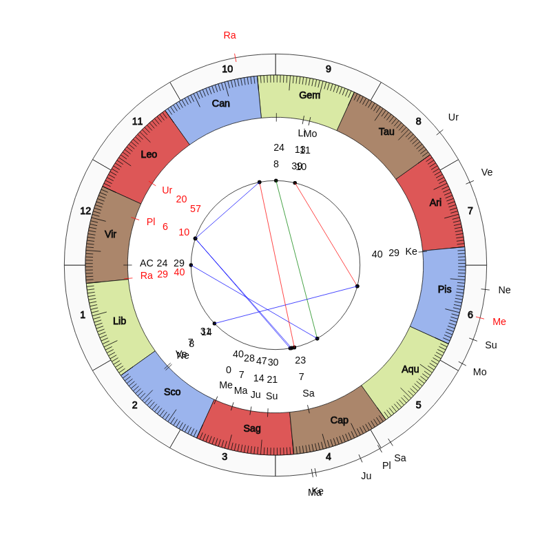 College Basketball Kermit Davis Game Day Chart College Basketball Ole Miss Rebels Kermit Davis Game Day Chart