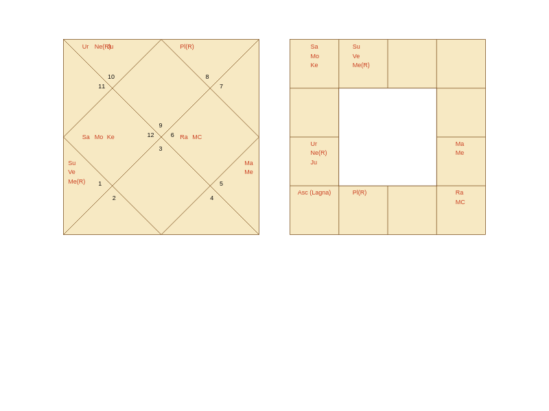 Boxer Horlin Kopa Birth Horoscope Boxer Horlin Kopa Birth Horoscope