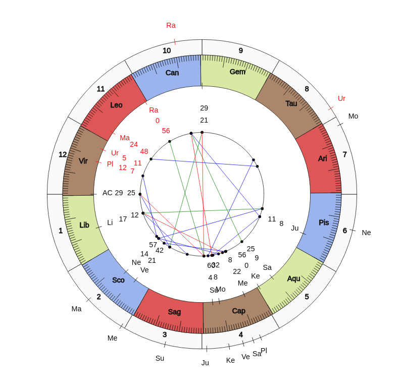 College Basketball Bill Self Game Day Chart College Basketball Kansas Jayhawks Bill Self Game Day Chart