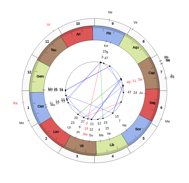 College Basketball Mike Davis Game Day Chart College Basketball Detroit Mercy Titans Mike Davis Game Day Chart