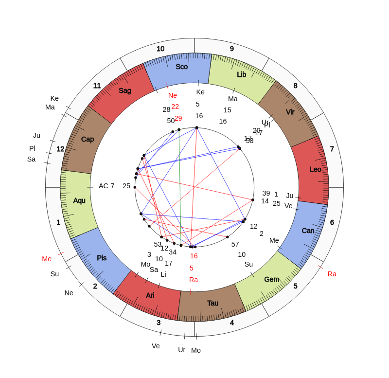 NBA Basketball Kenny Atkinson Game Day Astrology NBA Basketball Brooklyn Nets Kenny Atkinson Game Day Astrology