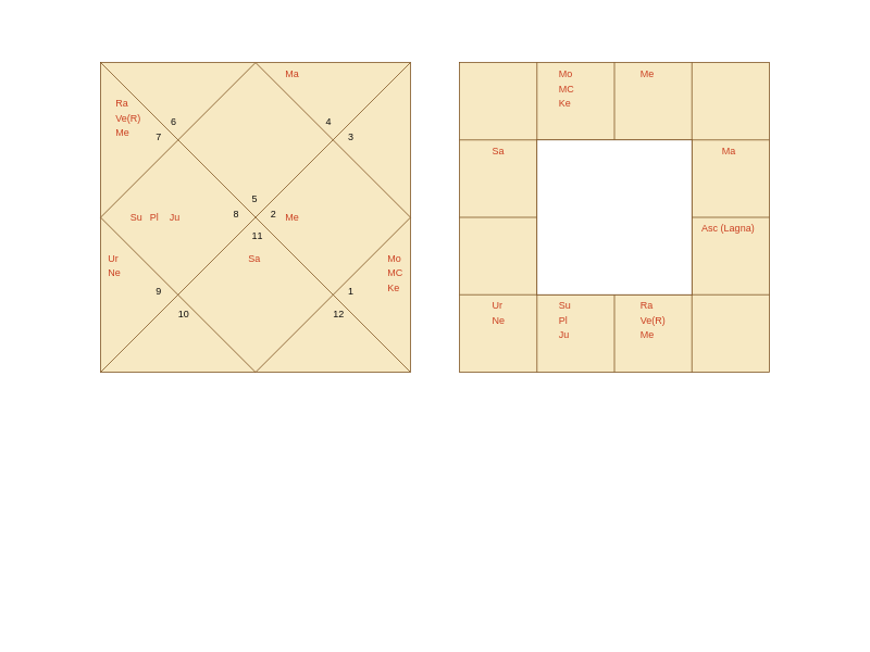 FK Dunav Ruse MVP Yuliyan Nenov Vedic Birth Horoscope FK Dunav Ruse MVP Yuliyan Nenov Vedic Birth Horoscope