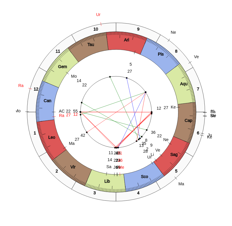 College Basketball Jerrod Calhoun Game Day Chart College Basketball Youngstown St Penguins Jerrod Calhoun Game Day Chart