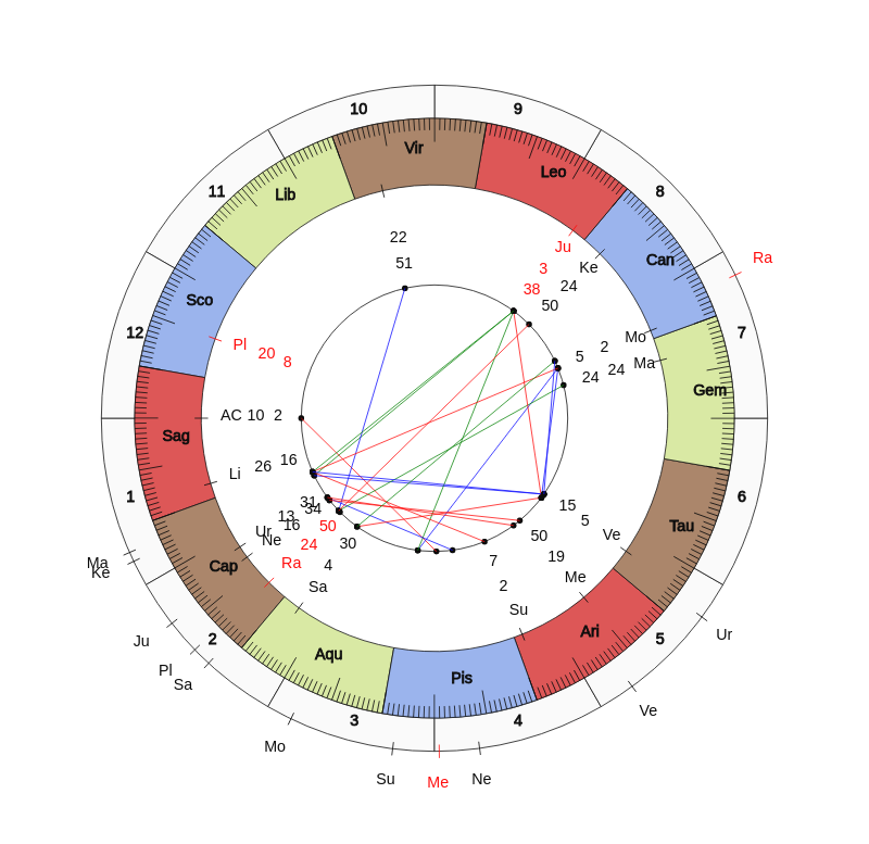 Clyde FC MVP Gregg Wylde Vedic Game Day Horoscope Clyde FC MVP Gregg Wylde Vedic Game Day Horoscope