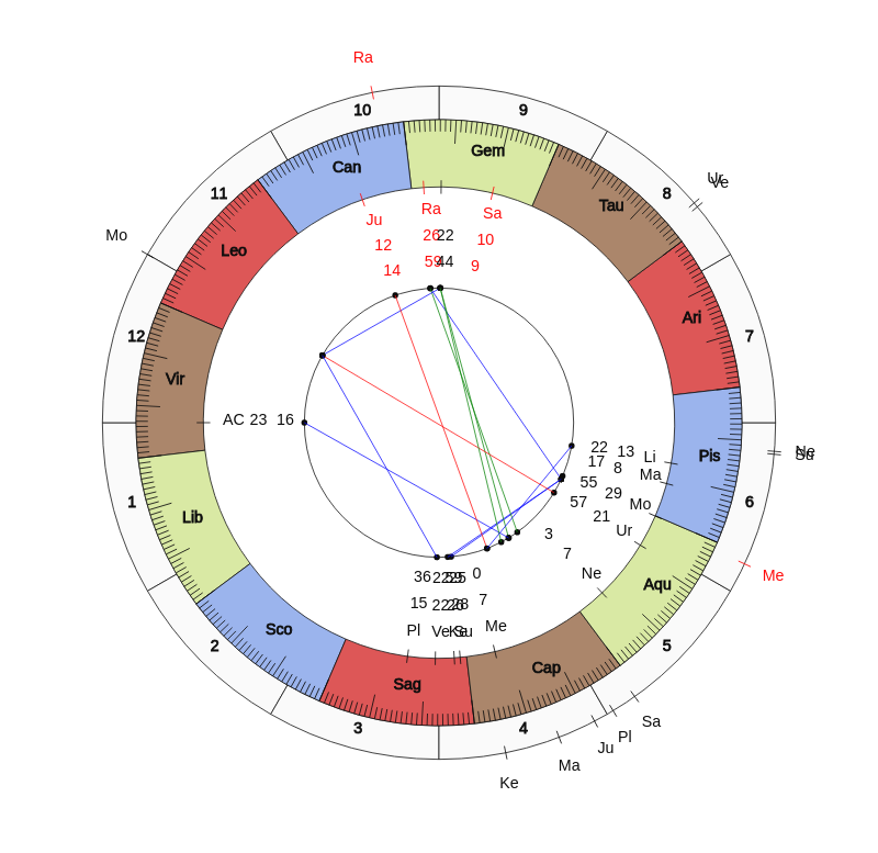 CA Peñarol MVP Facundo Pellistri Vedic Game Day Horoscope CA Peñarol MVP Facundo Pellistri Vedic Game Day Horoscope