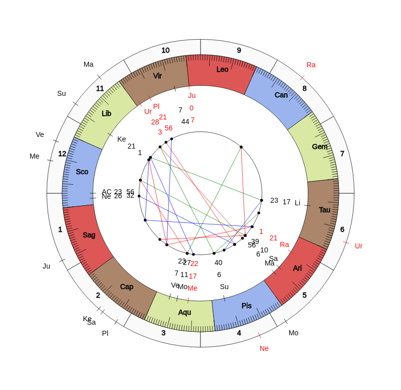 nhl Hockey Pittsburgh Penguins Mike Sullivan Game Day astrology