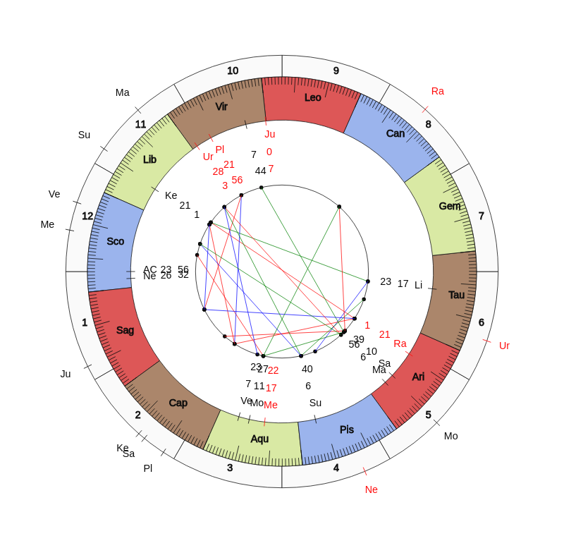 nhl Hockey Pittsburgh Penguins Mike Sullivan Game Day astrology