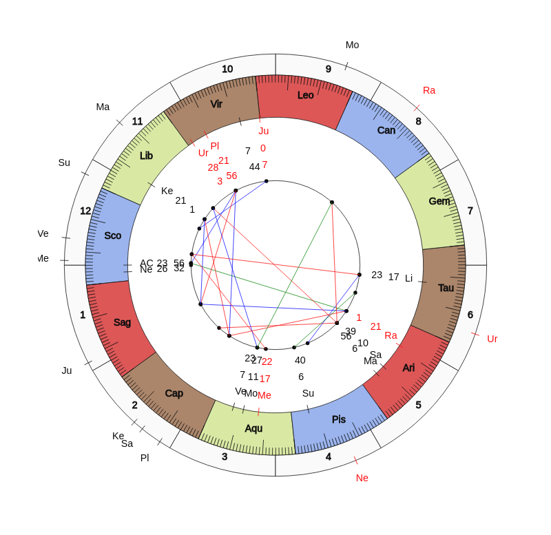 nhl Hockey Pittsburgh Penguins Mike Sullivan Game Day astrology
