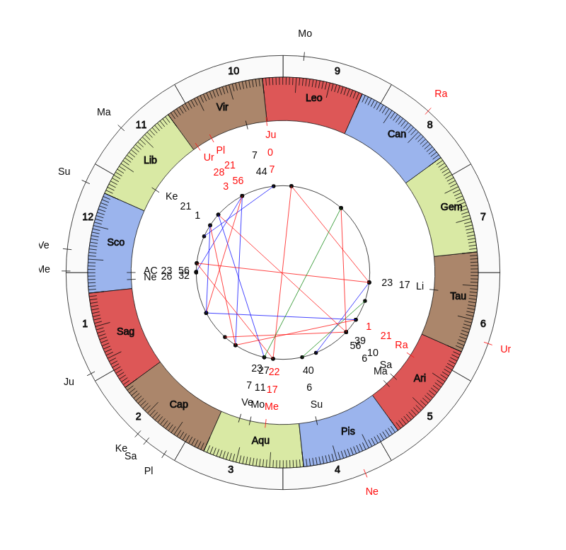 nhl Hockey Pittsburgh Penguins Mike Sullivan Game Day astrology