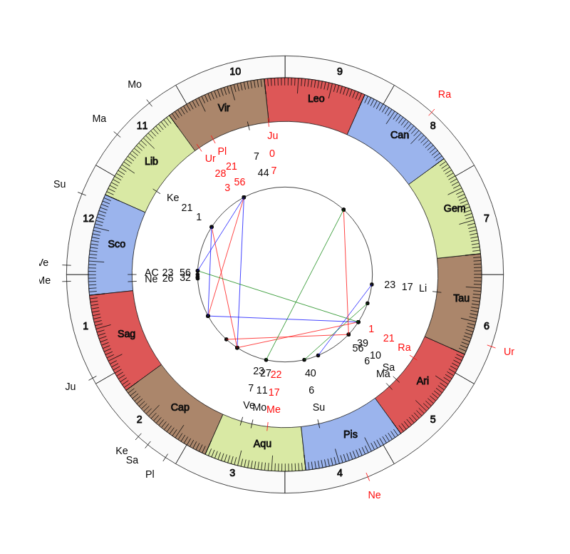 nhl Hockey Pittsburgh Penguins Mike Sullivan Game Day astrology